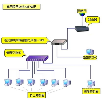 《網(wǎng)路崗》網(wǎng)絡行為管理解決方案 全面守護企業(yè)網(wǎng)絡安全與效率