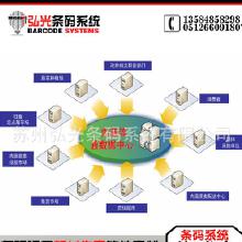條碼與軟件 批發(fā)、廠家與網(wǎng)絡(luò)軟件開(kāi)發(fā)全解析