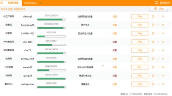 材料網(wǎng)愛(ài)采購(gòu)自動(dòng)群發(fā)軟件免費(fèi)試用 開(kāi)啟網(wǎng)絡(luò)軟件開(kāi)發(fā)的效率革命