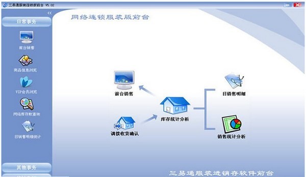 三易通服裝進(jìn)銷(xiāo)存軟件與網(wǎng)絡(luò)軟件開(kāi)發(fā) 融合創(chuàng)新與應(yīng)用實(shí)踐