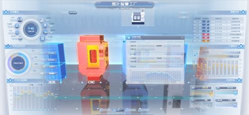 互聯網信息技術驅動下的數字孿生智慧工廠