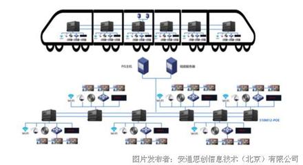 鐵軌上的信息脈搏 中國(guó)鐵路如何借網(wǎng)絡(luò)信息技術(shù)駛出世界級(jí)速度