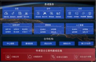 信息技術(shù)賦能醫(yī)療未來(lái)，華卓科技亮相2019中華醫(yī)院信息網(wǎng)絡(luò)大會(huì)