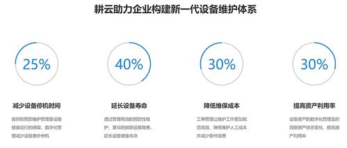 物聯網與設備維護業(yè)務的深度融合 開啟智能運維新篇章