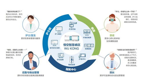 美控智慧病區(qū)解決方案正式發(fā)布 以網絡技術服務賦能未來智慧醫(yī)療