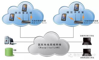 智能醫(yī)療物聯網解決方案 重塑未來醫(yī)療服務的物聯網應用