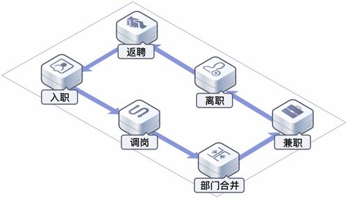 華為云OneAccess 以認證授權雙保駕，成為企業身份管理的關鍵選擇