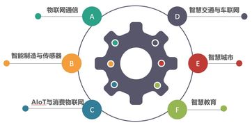 2019世界物聯網博覽會精彩盤點 高新區展區，好看又好玩的科技盛宴