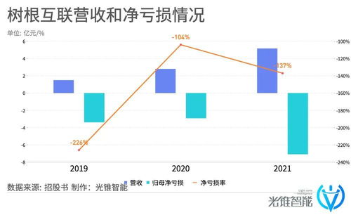 騰訊殺入工業互聯網，投出一家準IPO網絡技術服務企業